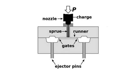 Ejector Pins Injection Molding: Key to Cl.